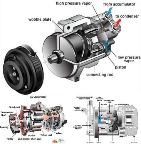 Latest company case about EXCAVATOR A/C COMPRESSOR