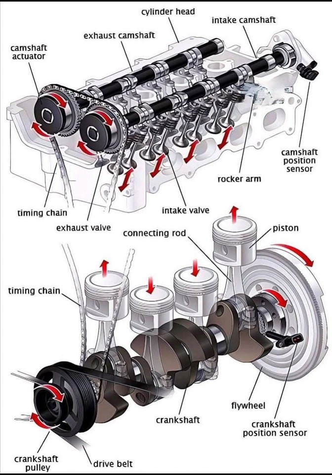 Latest company case about Camshaft vs Crankshaft: differences, running, advantages, and signs and symptoms explained: